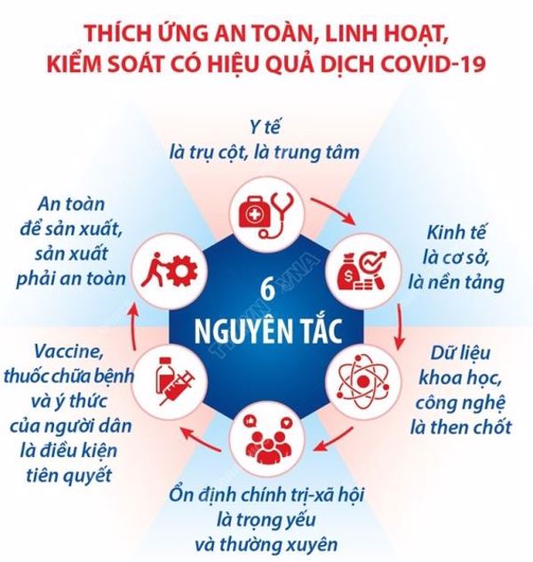 Hướng dẫn tạm thời thích ứng an toàn, linh hoạt, kiểm soát hiệu quả dịch COVID-19