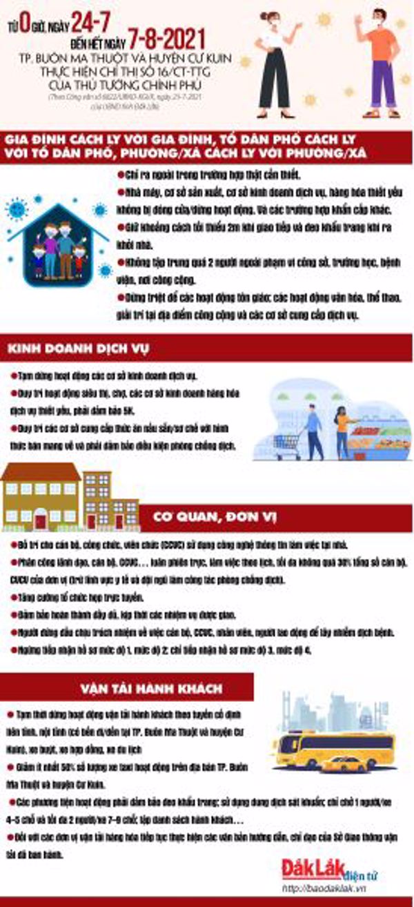  (Infographic) TP. Buôn Ma Thuột và huyện Cư Kuin thực hiện giãn cách xã hội theo Chỉ thị 16