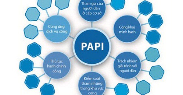 Đắk Lắk chỉ đạo xây dựng Kế hoạch nâng cao Chỉ số PAPI năm 2022 