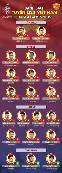  Danh sách cầu thủ chính thức U22 Việt Nam dự SEA games 30. Ảnh: Internet
