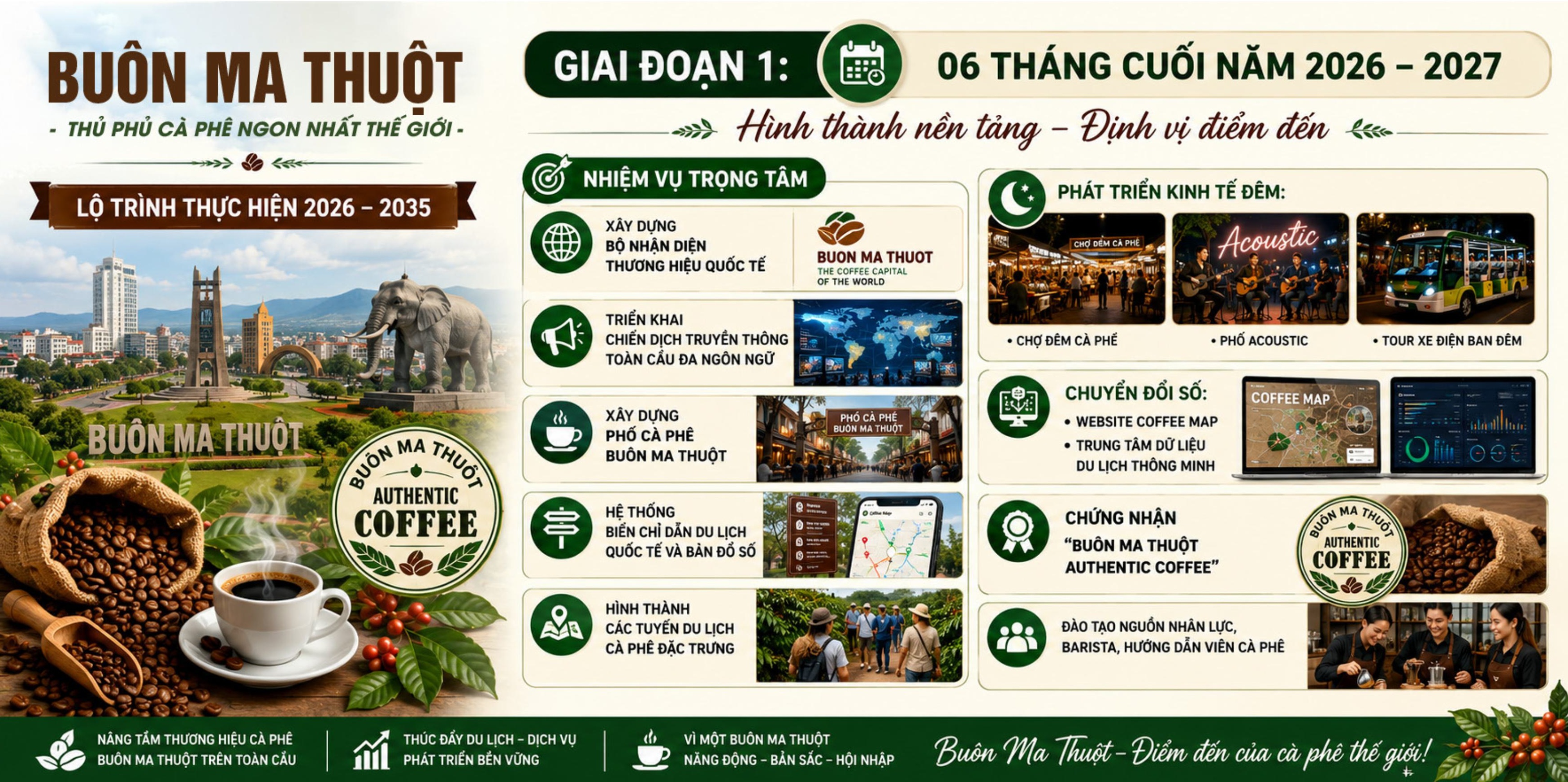 Giai đoạn 1 (06 tháng cuối năm 2026 - 2027) Hình thành nền tảng - Định vị điểm đến